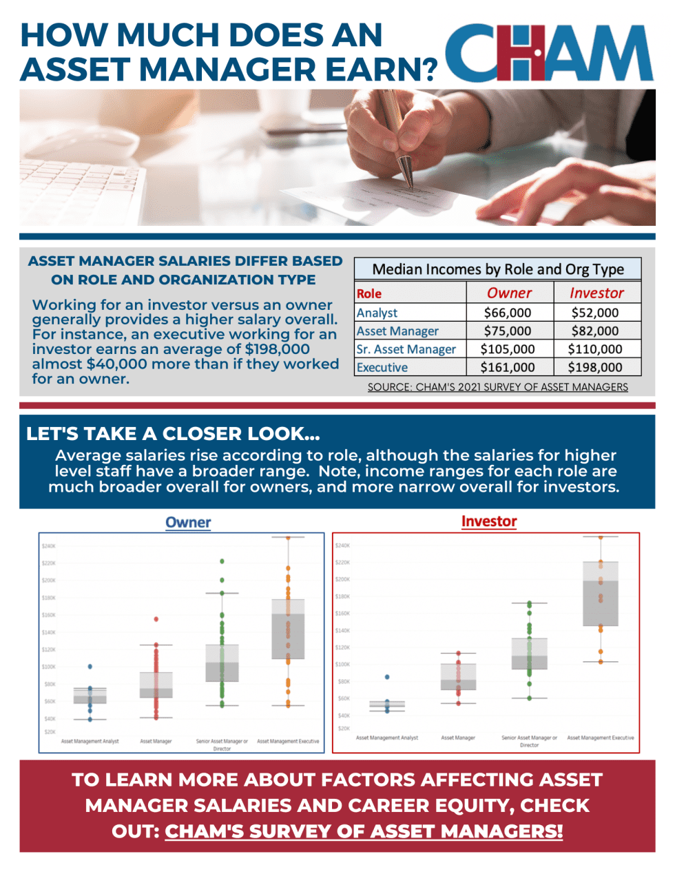 Asset Manager Salaries CHAM