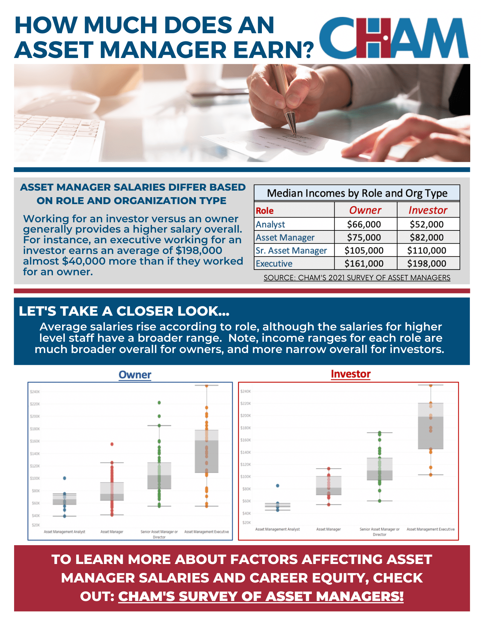 Asset Manager Salaries CHAM